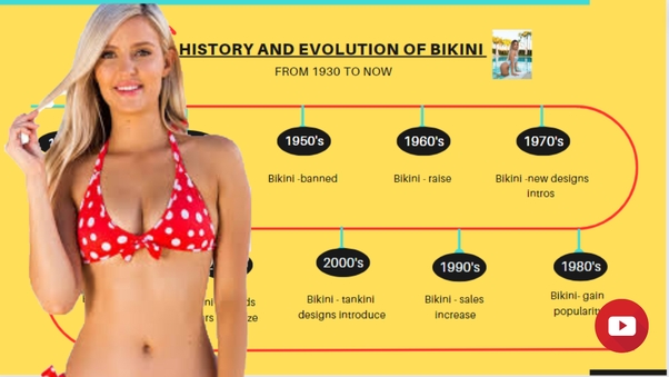 historia y evolución del bikini